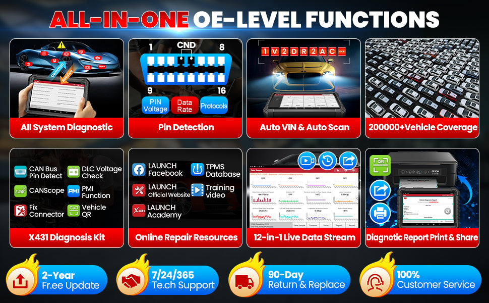 LAUNCH X431 PRO3S+ ELITE Bidirectional Scan Tool J2534 Program All System Diagnostic Scanner Topology All Service Online Coding
