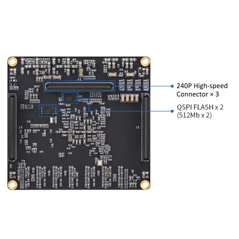 PZ-ZU47DR-SOM FPGA Core Development Board Zynq UltraScale+ RFSoC XCzu47DR Software Defined Radio (SDR) Kit