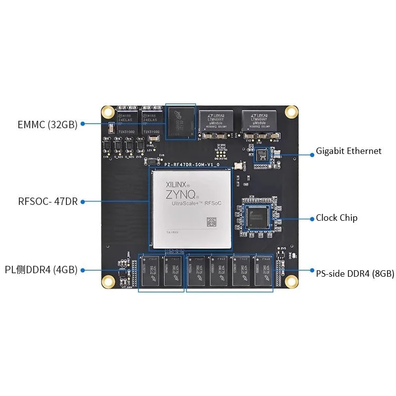 PZ-ZU47DR-SOM FPGA Core Development Board Zynq UltraScale+ RFSoC XCzu47DR Software Defined Radio (SDR) Kit