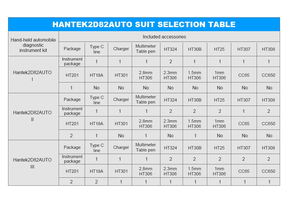 Hantek Portable Handheld Digital automotive Diagnostic oscilloscope 2-Channels + multimeter + Waveform Generator 4 in1 2D82 AUTO