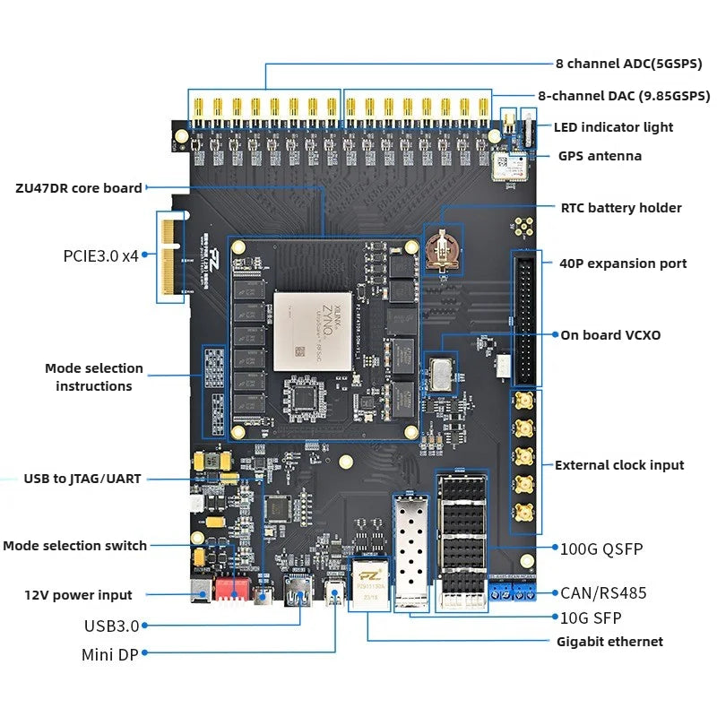 PZ-ZU47DR-KFB FPGA Development Board Zynq UltraScale+ RFSoC XCZU47DR for SDR & Software Radio Kit