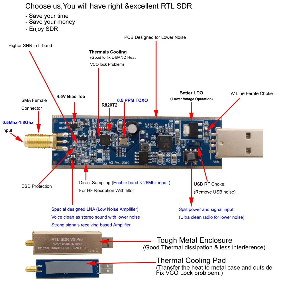 RTL SDR receiver V3 Pro  with chipset RTL2832-RTL2832U R820t2 for Ham radio SDR  RTL   for 500 Khz-2 GHz UHF VHF HF AM FM