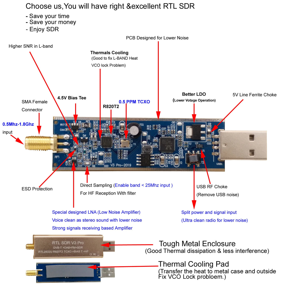 RTL SDR receiver V3 Pro  with chipset RTL2832-RTL2832U R820t2 for Ham radio SDR  RTL   for 500 Khz-2 GHz UHF VHF HF AM FM