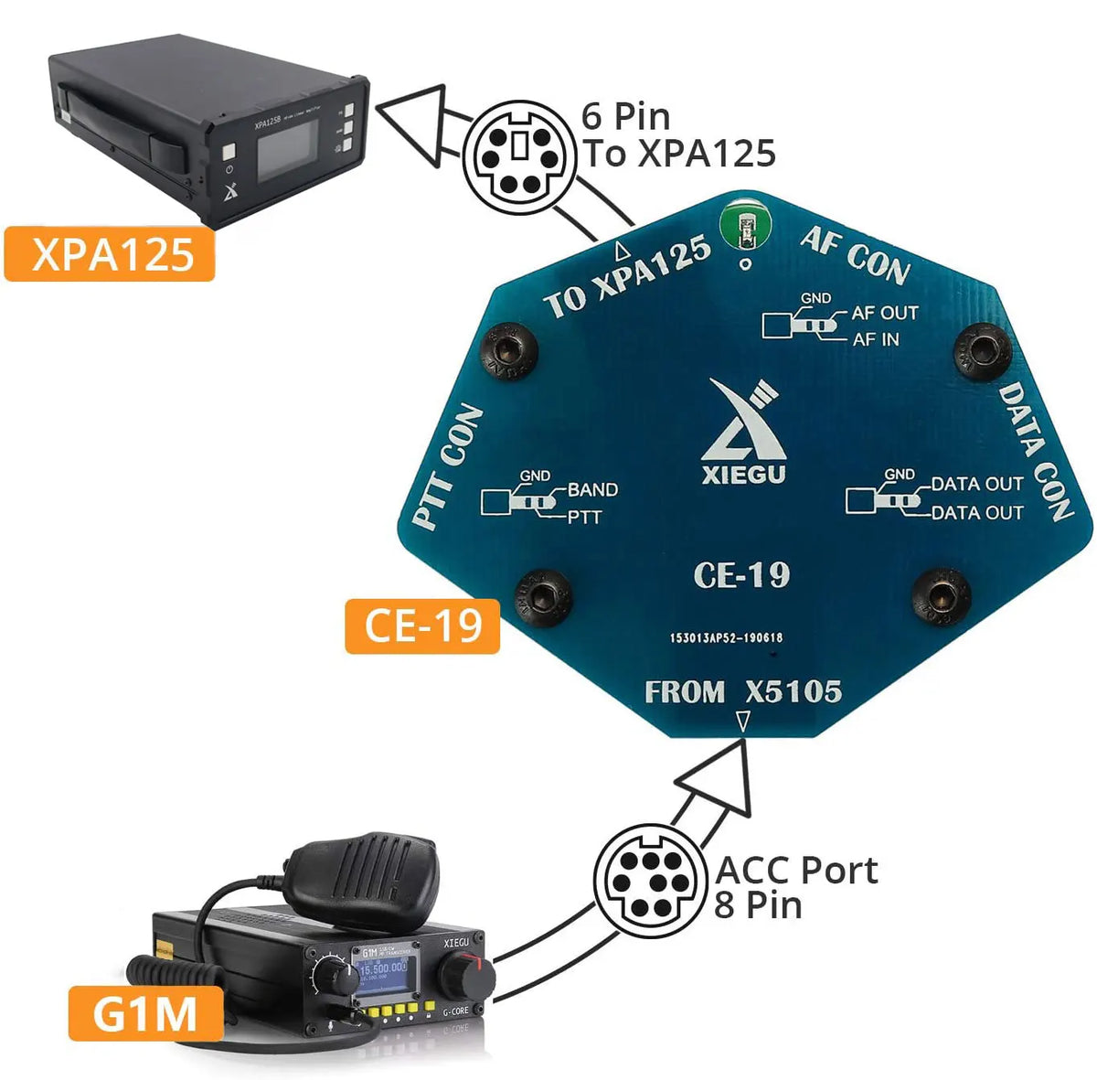 Xiegu g90 Radio Transceptor Combination 0.5-30Mhz SDR Transceiver With Xiegu G90 Cooling Fan G90 Bracket And XPA125b CE-19