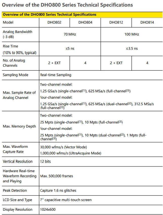 Original New RIGOL DHO804 4-Channel 70MHz DHO802 DHO812 DHO814 DHO824 Digital Oscilloscope 12 Bit 1.25GSa/Sec 25MPts Depth