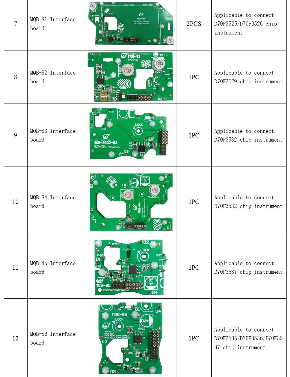 Mini ACDP2 2025 MQB Package with Module 33/34 for VW MQB48 & RH850 Key 5A Programming 5A 5C Mileage Correction