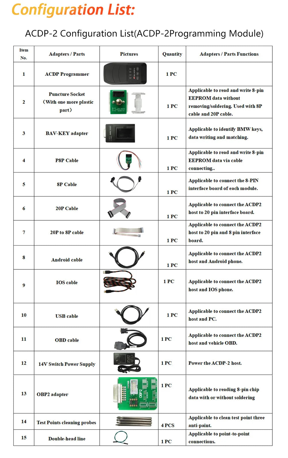 Mini ACDP2 2025 MQB Package with Module 33/34 for VW MQB48 & RH850 Key 5A Programming 5A 5C Mileage Correction