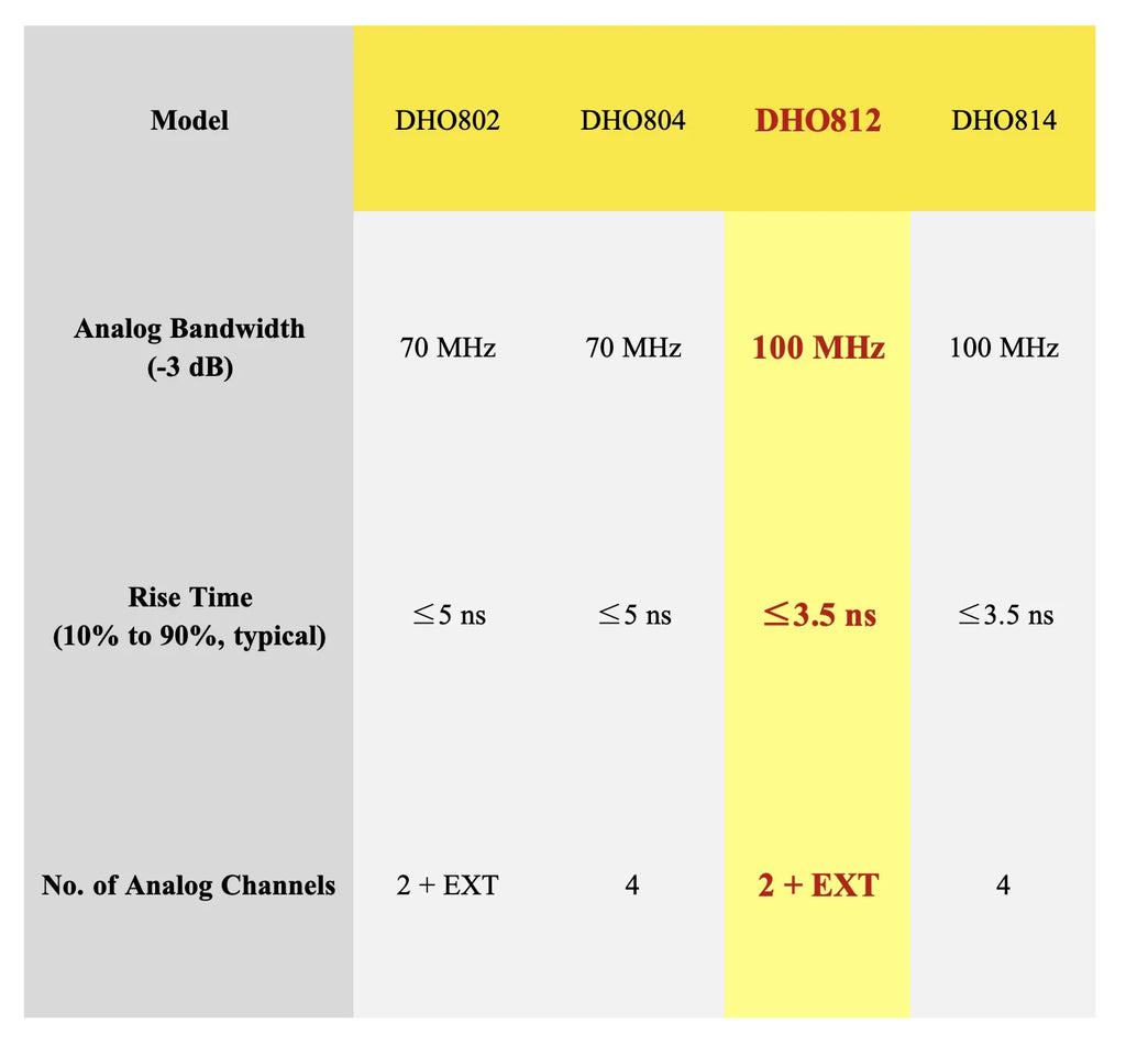 RIGOL Digital Oscilloscope DHO802 DHO804 DHO812 DHO814