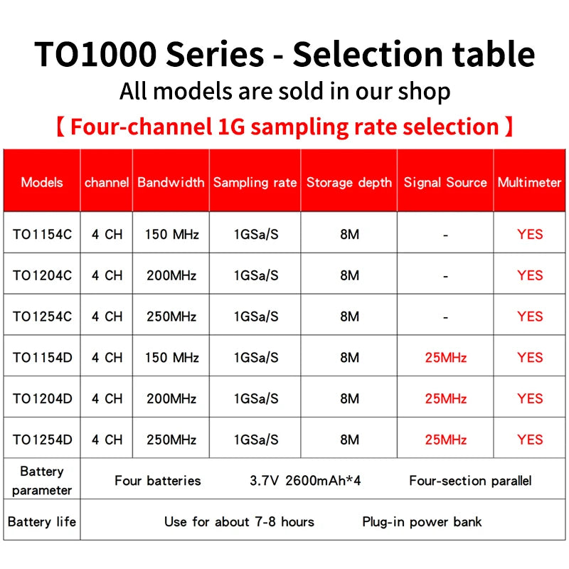 【Hantek Official Genuine】4-channel portable handheld touch screen digital oscilloscope TO1154C/1204C/1254C/1154D/1204D/1254D