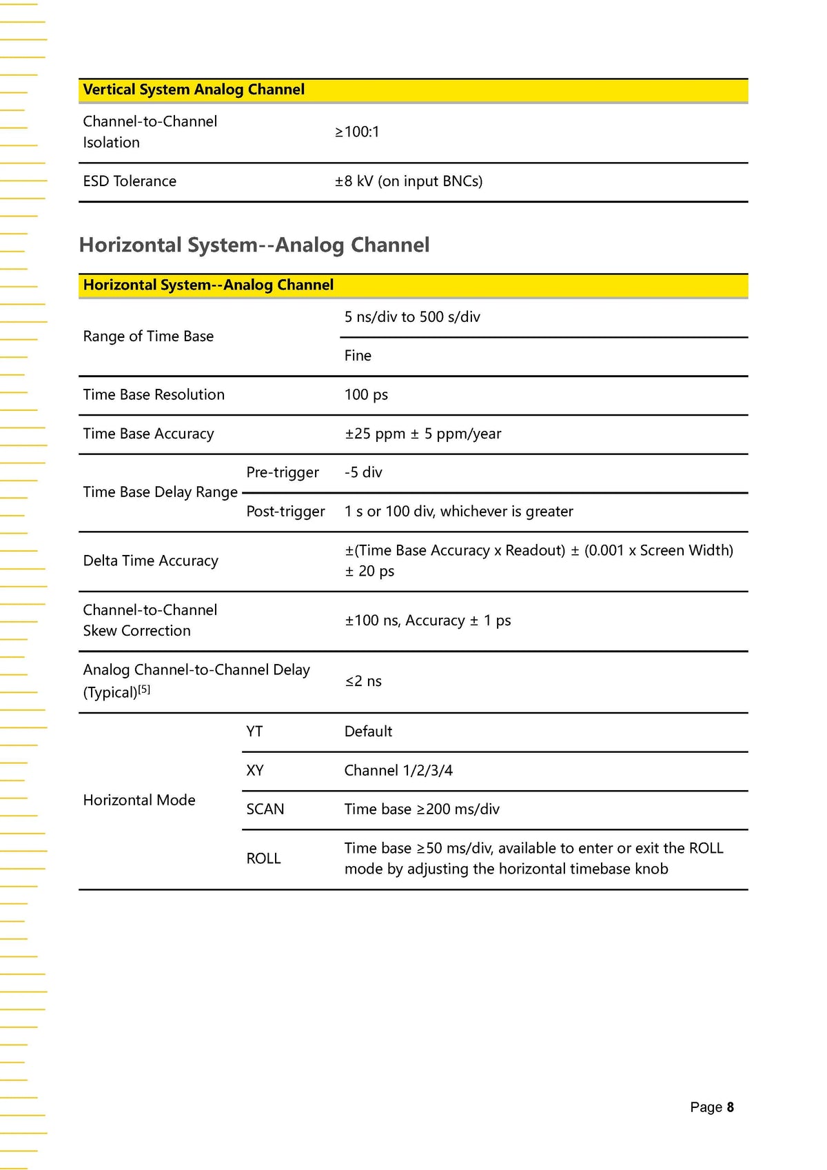 RIGOL Digital Oscilloscope DHO802 DHO804 DHO812 DHO814