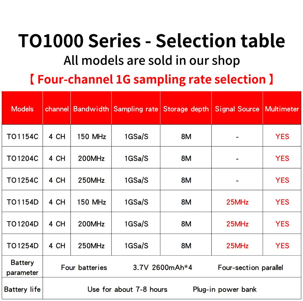 【Hantek Official Genuine】4-channel portable handheld touch screen digital oscilloscope TO1154C/1204C/1254C/1154D/1204D/1254D