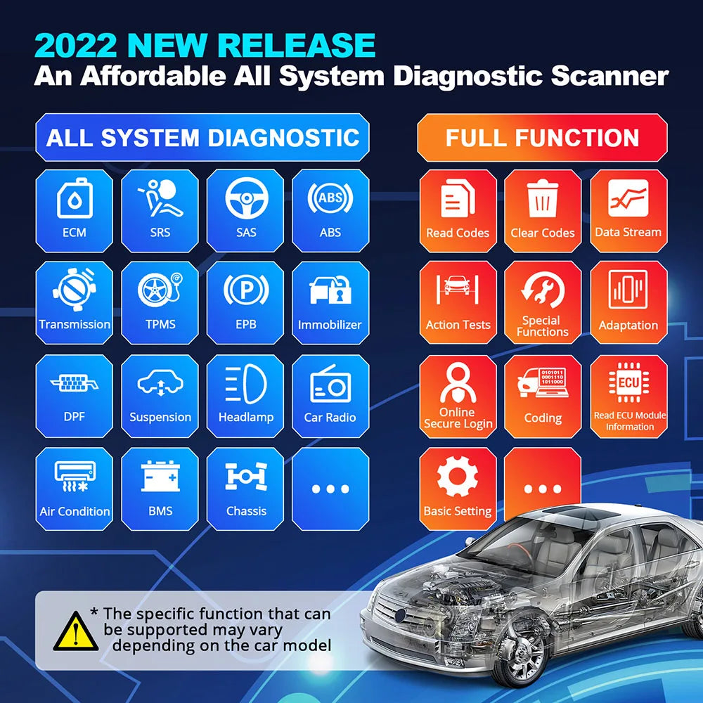 10 pcs Thinkdiag 2 All System Bidirectional Control OBD2 Diagnostic Scanner for iOS & Android, Bluetooth Intelligent Scan Tool