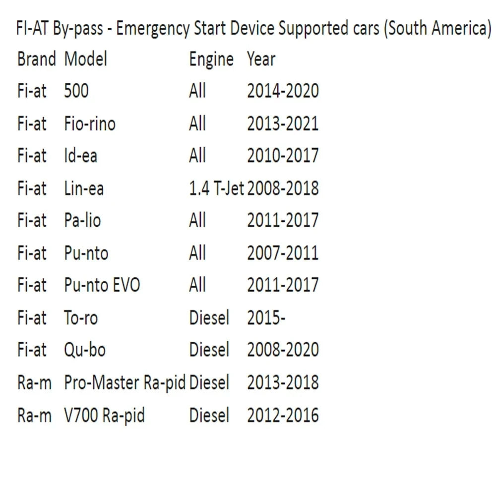 2025 Bypass OBD2 Emergency Start Device For FIAT Car Diagnostic Tools Intelligent Ecognition ECU Device Plug and Start Yellow
