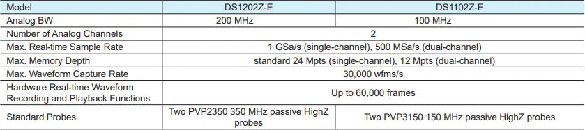 RIGOL DS1102Z-E/DS1202Z-E Digital Oscilloscopes 2Ch 100M/200M BandWidth 24Mpts Depth Support RS232/UART/I2C/SPI bus Decoding