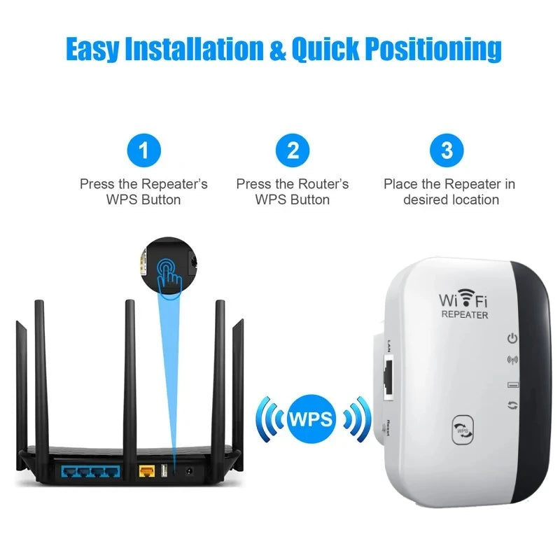 300Mbps Wireless Wi‑Fi Repeater 2.4G Router Wi‑Fi Range Extender Wi‑Fi Signal Amplifier 802.11N Network Card Adapter for PC