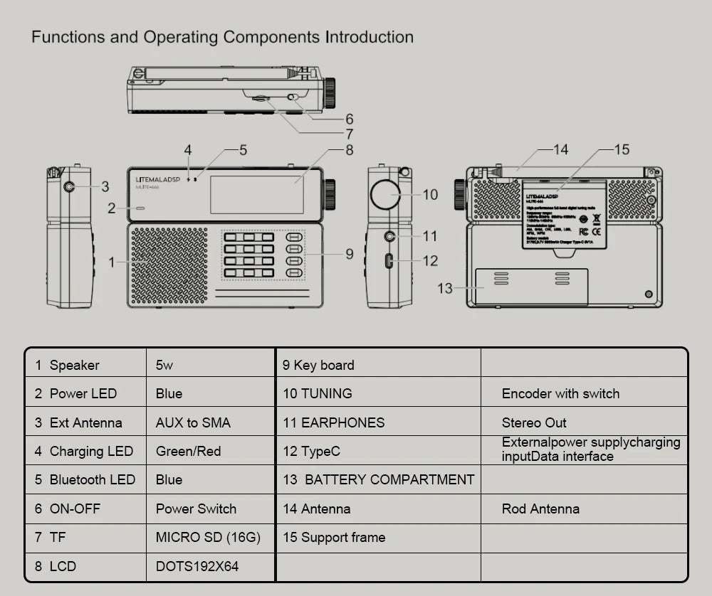 2026 Latest MLite-880 Malahit SDR Receiver Malahiteam DSP Radio SSB/AM/FM RDS Portable Full Band Radio Digital Shortwave Radio