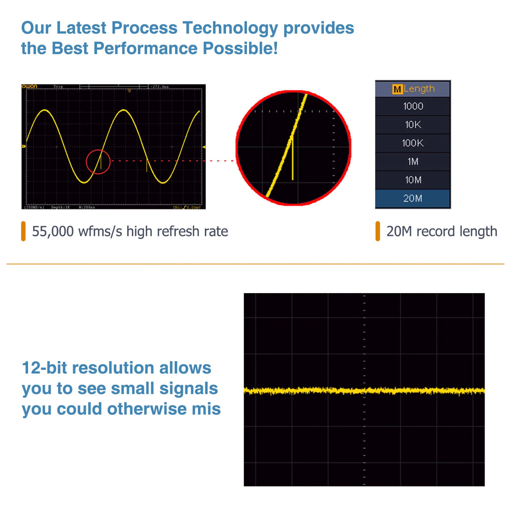 OWON XDS2102A Digital Oscilloscope 100MHz 1GS/s 2 Channels+1External 20M Record Length 12-bit High Resolution ADC and 8 inch LCD