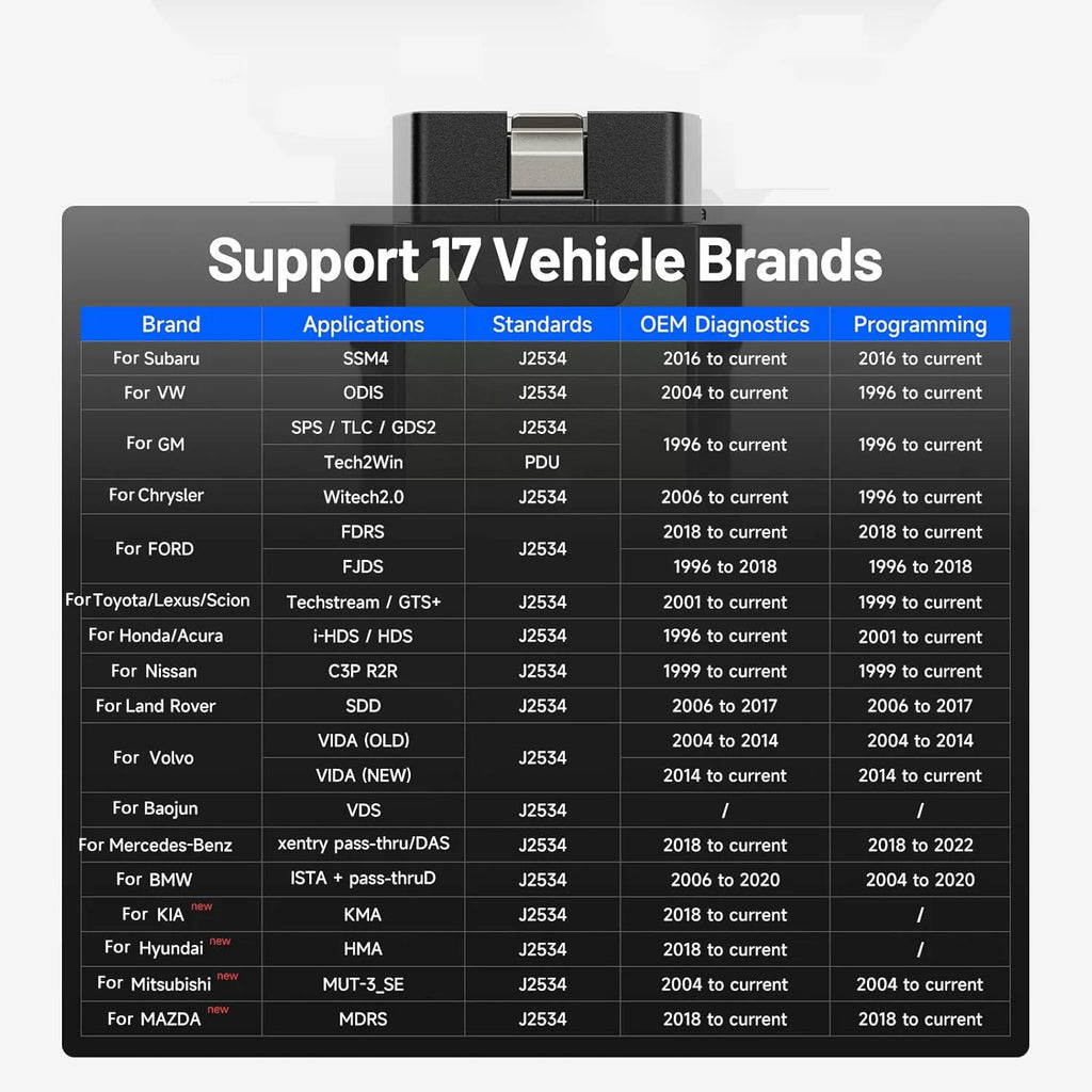 TOPDON RLink J2534 Pass-Thru Programmer, OEM Reprogramming and Diagnostic Tool, Enhanced J2534 VCI, Supports J2534/D-PDU/CAN-FD/