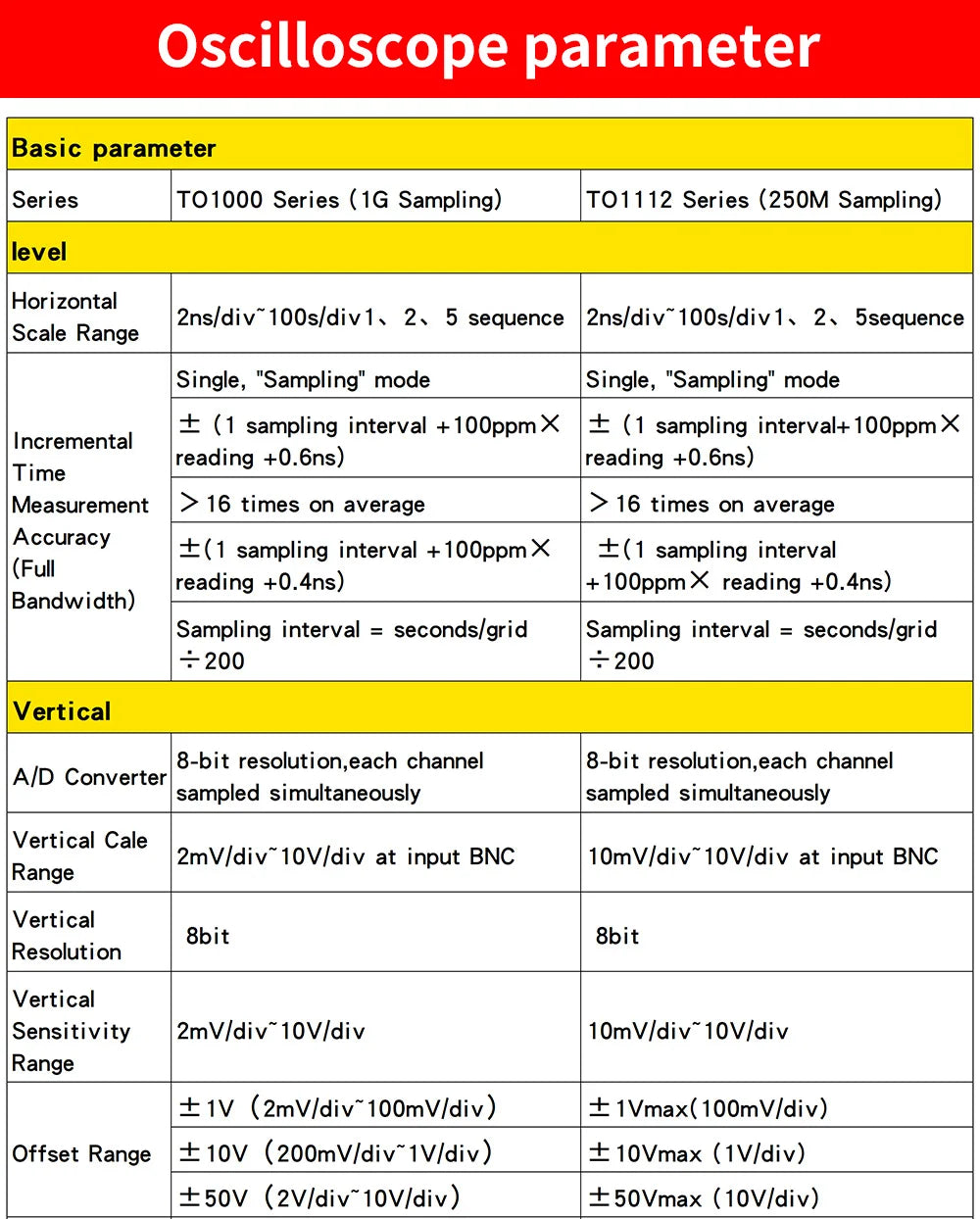 【Hantek Official Genuine】4-channel portable handheld touch screen digital oscilloscope TO1154C/1204C/1254C/1154D/1204D/1254D