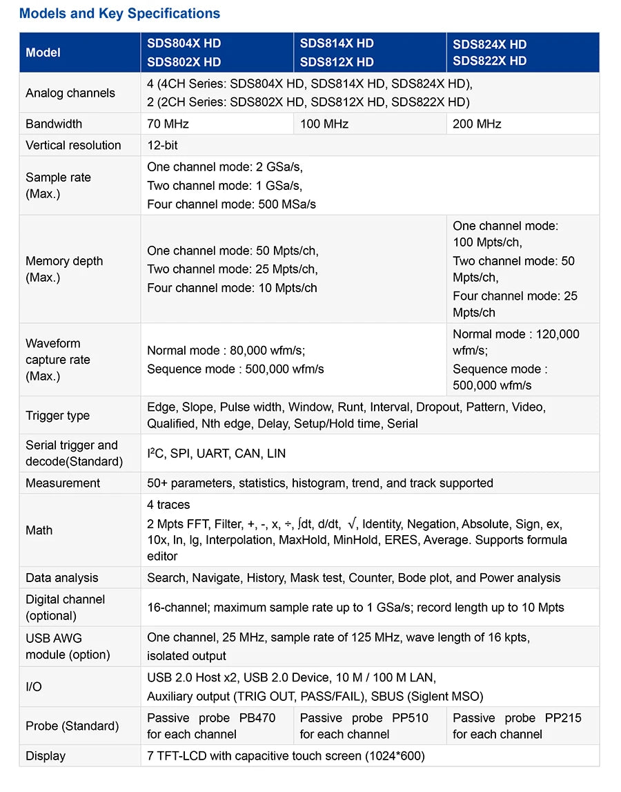 Siglent SDS804/814/824X HD Digital Oscilloscope 70-200MHz Bandwidth 2G Sample Rate Lab-Grade Handheld Portable Oscilloscope