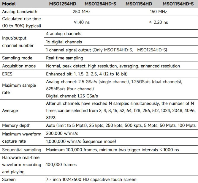 UNI-T MSO1000HD-S 12bit High-Res Oscilloscope | 150M/250MHz 4CH 2.5GSa/s | Bode plot Analyzer&CAN-FD, LIN, UART,I2C,SPI Decoding