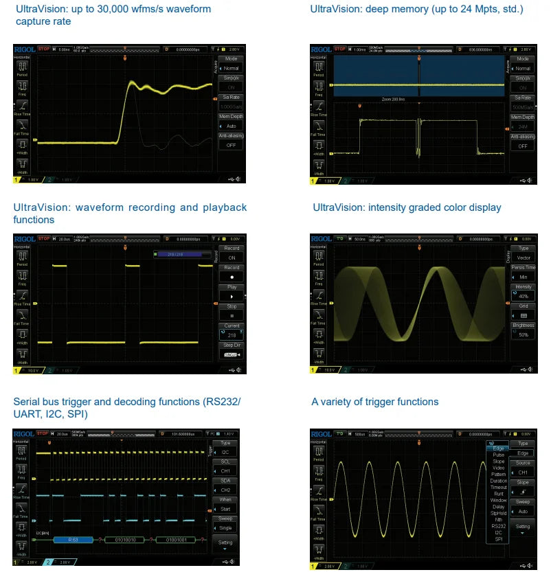 RIGOL DS1102Z-E/DS1202Z-E Digital Oscilloscopes 2Ch 100M/200M BandWidth 24Mpts Depth Support RS232/UART/I2C/SPI bus Decoding