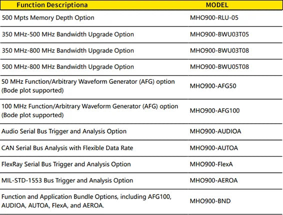 RIGOL MHO934 MHO954 MHO984 Digital Oscilloscope | 12bit High Resolution 350-800MHz | 4CH MAX. 100Mpts Depth 4GSa/s Sampling