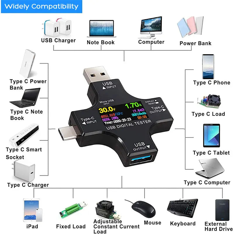 USB Tester Type-C USB-C Tester Voltage Current Tester Detector Reader Multimeter Color Screen for Phone Laptop Power Bank etc.