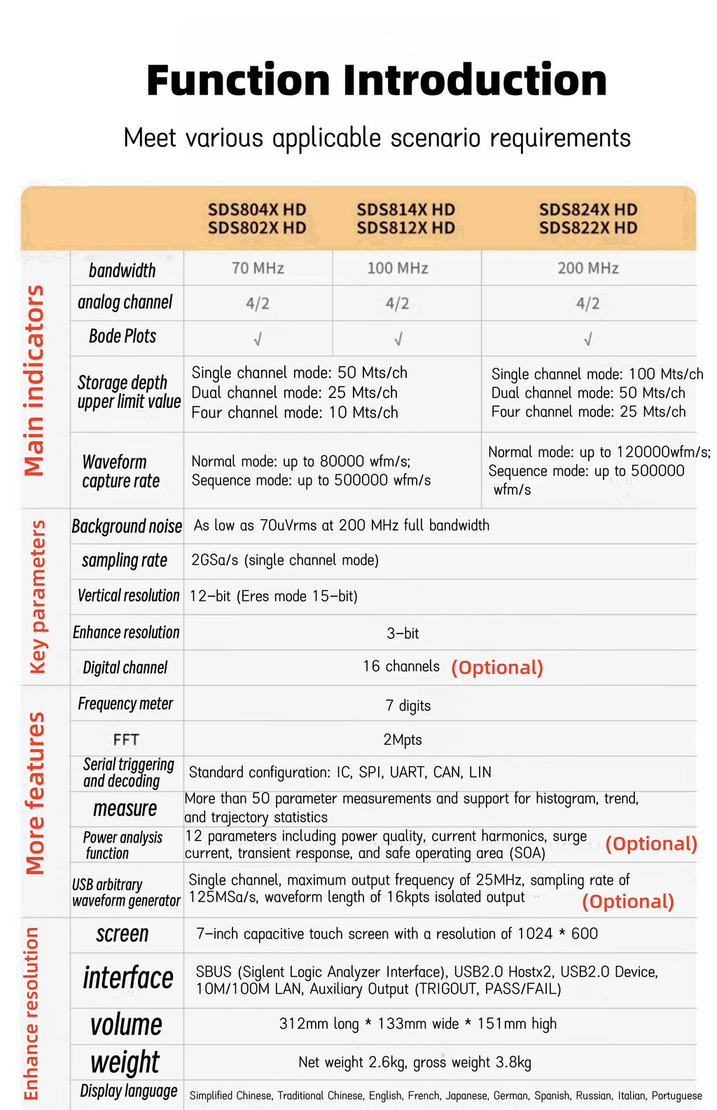 Siglent high-definition oscilloscope SDS800X HD series (SDS802/804/812/814/822/824X HD), 12 bit resolution, 2/4 channels