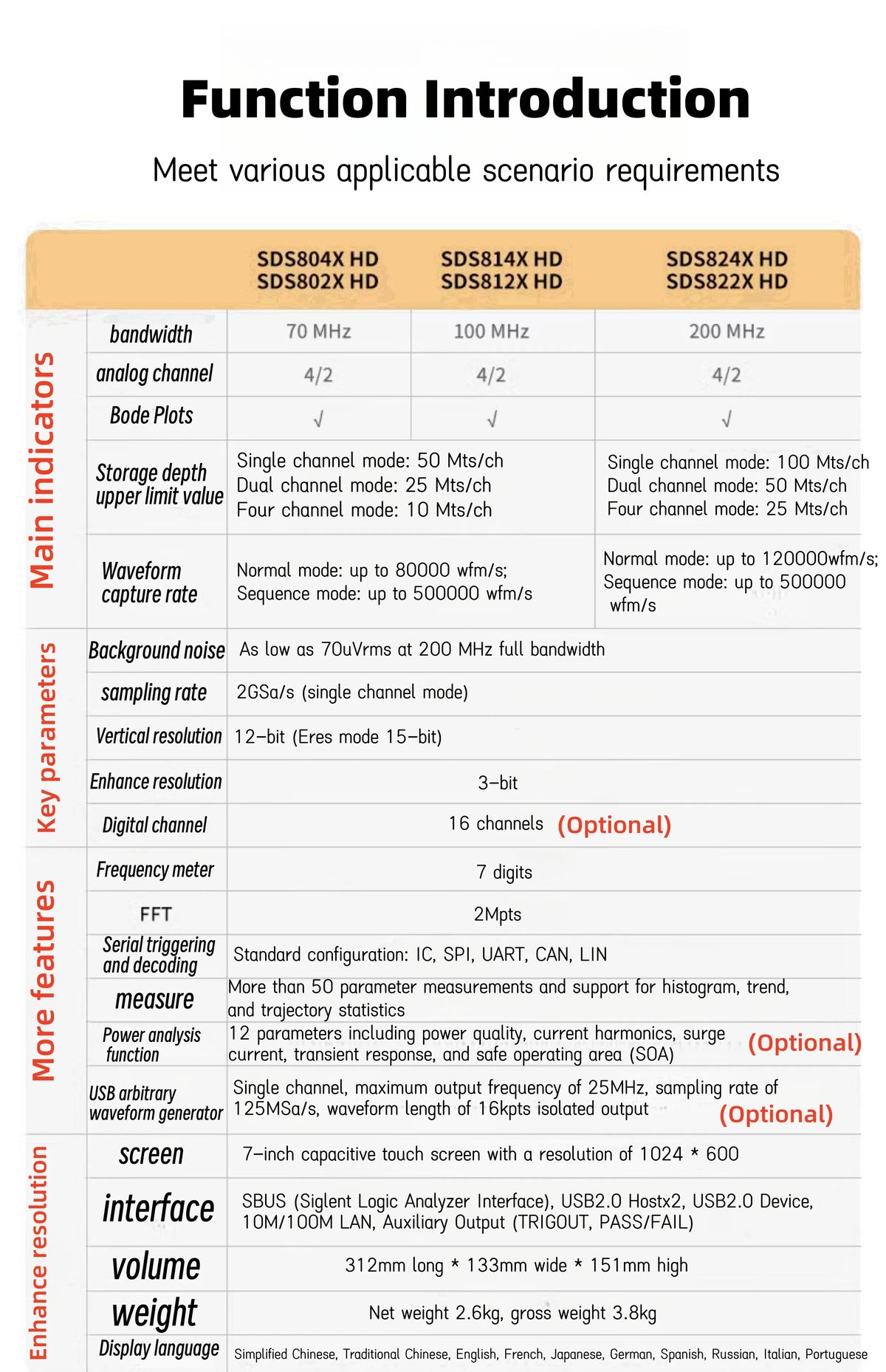 Siglent high-definition oscilloscope SDS800X HD series (SDS802/804/812/814/822/824X HD), 12 bit resolution, 2/4 channels