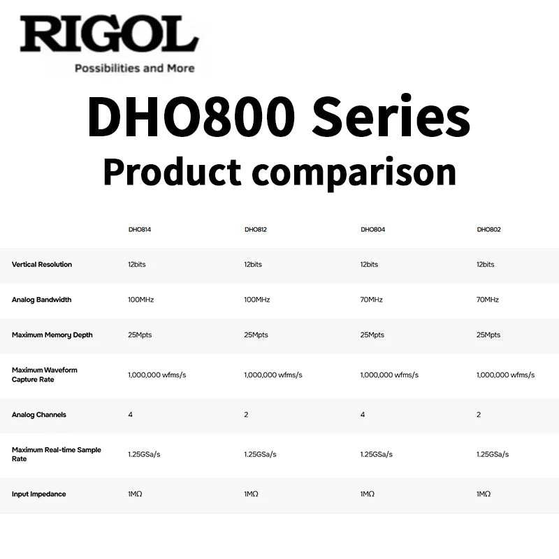RIGOL DHO802/DHO804/DHO812/DHO814 Digital Oscilloscopes 70/100MHz 2/4Channel 25Mpts Depth