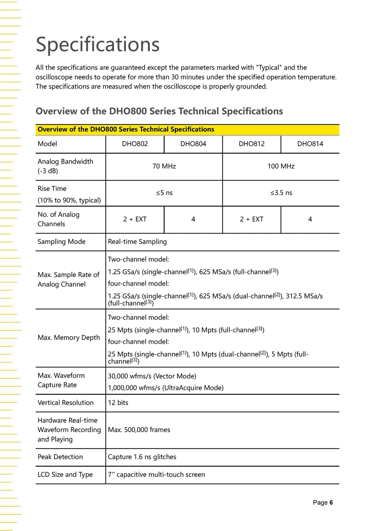 RIGOL Digital Oscilloscope DHO802 DHO804 DHO812 DHO814
