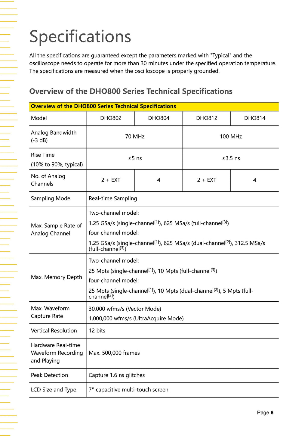 RIGOL Digital Oscilloscope DHO802 DHO804 DHO812 DHO814
