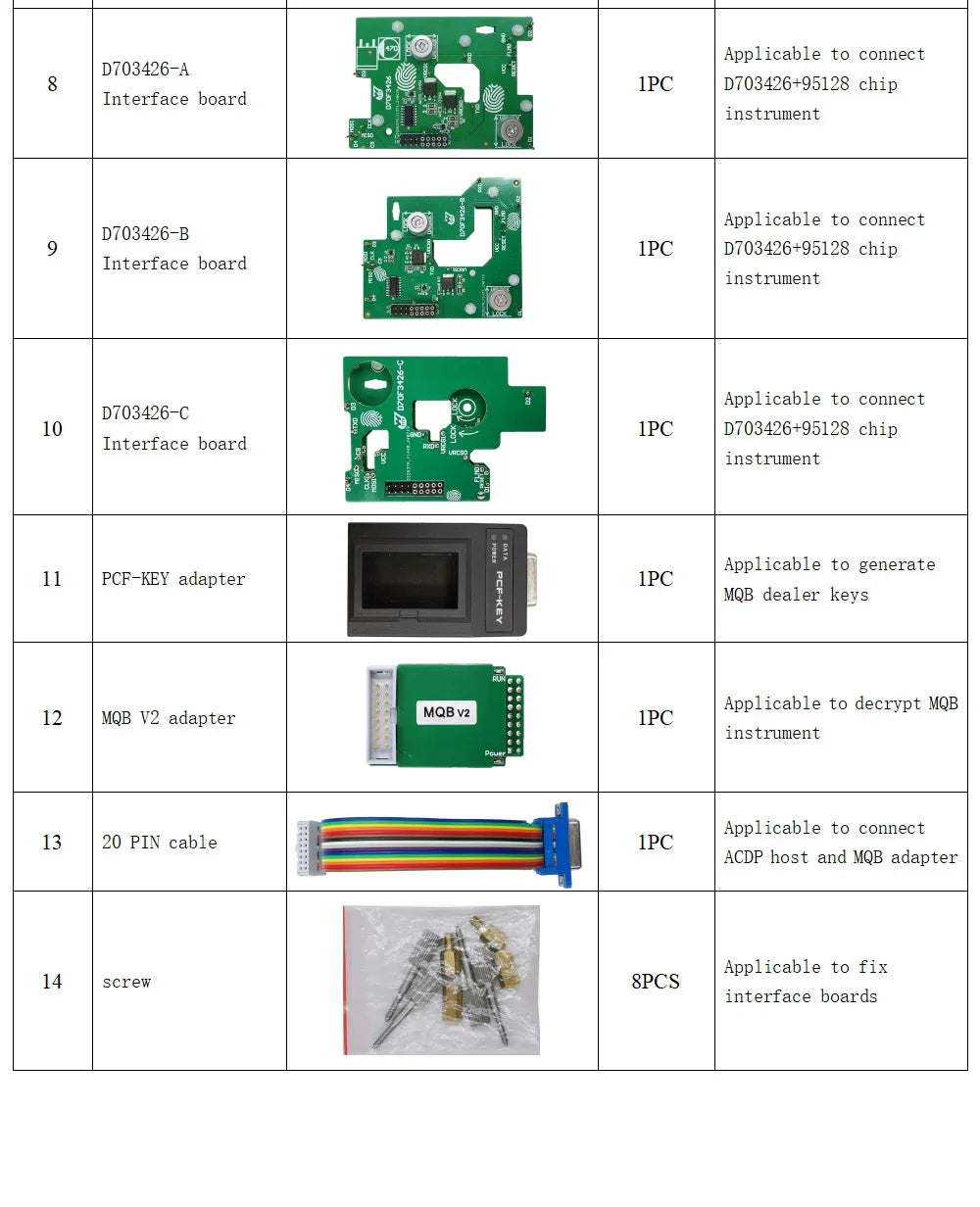 Mini ACDP2 2025 MQB Package with Module 33/34 for VW MQB48 & RH850 Key 5A Programming 5A 5C Mileage Correction