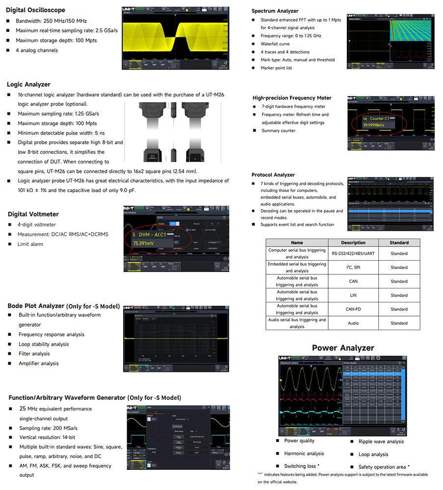 UNI-T MSO1000HD-S 12bit High-Res Oscilloscope | 150M/250MHz 4CH 2.5GSa/s | Bode plot Analyzer&CAN-FD, LIN, UART,I2C,SPI Decoding