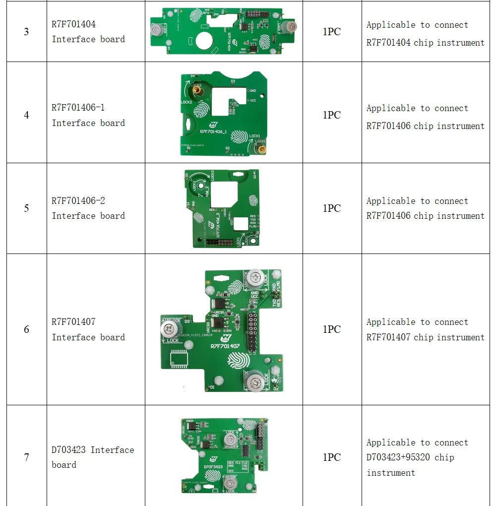 Mini ACDP2 2025 MQB Package with Module 33/34 for VW MQB48 & RH850 Key 5A Programming 5A 5C Mileage Correction