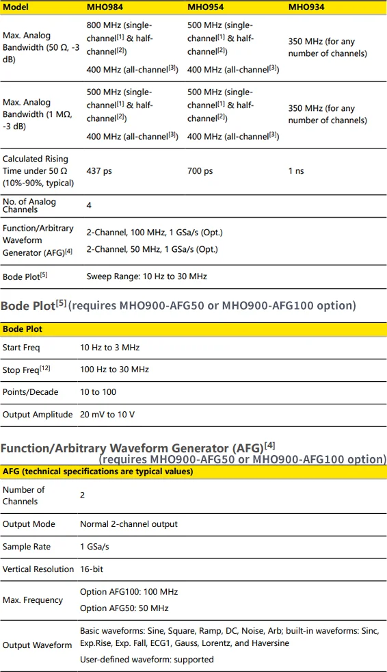 RIGOL MHO934 MHO954 MHO984 Digital Oscilloscope | 12bit High Resolution 350-800MHz | 4CH MAX. 100Mpts Depth 4GSa/s Sampling