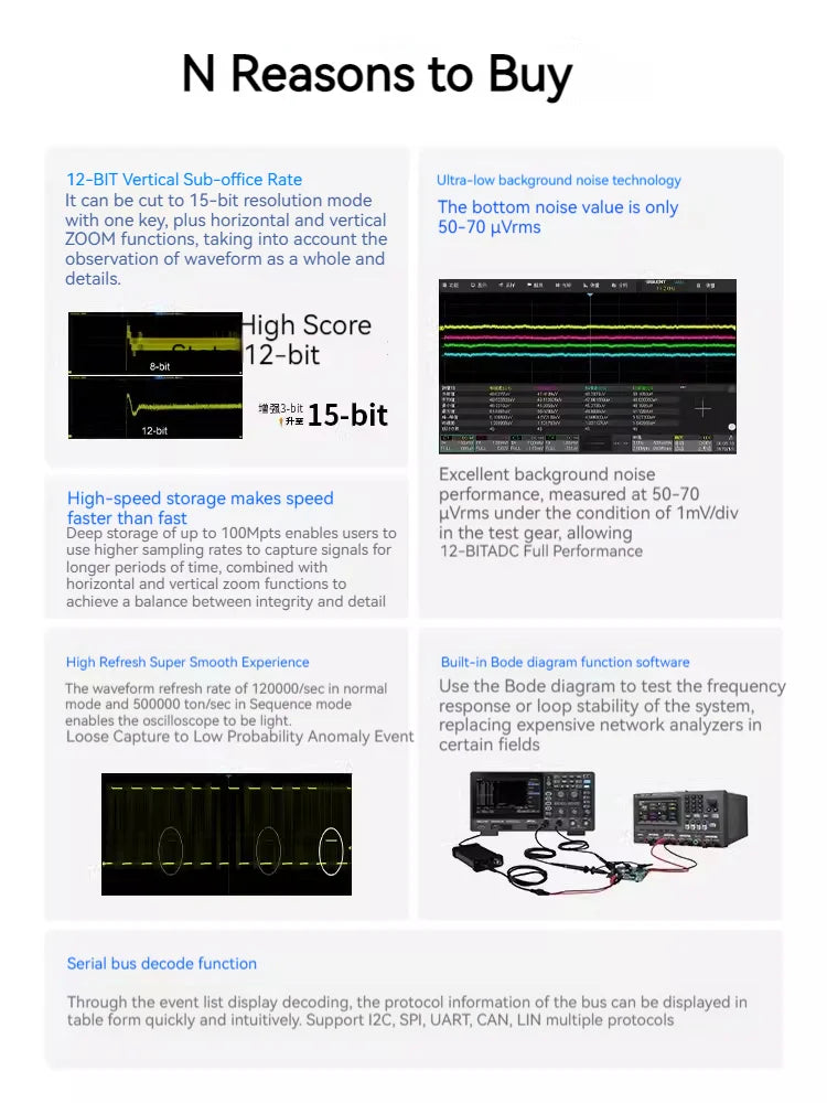 Siglent high-definition oscilloscope SDS800X HD series (SDS802/804/812/814/822/824X HD), 12 bit resolution, 2/4 channels