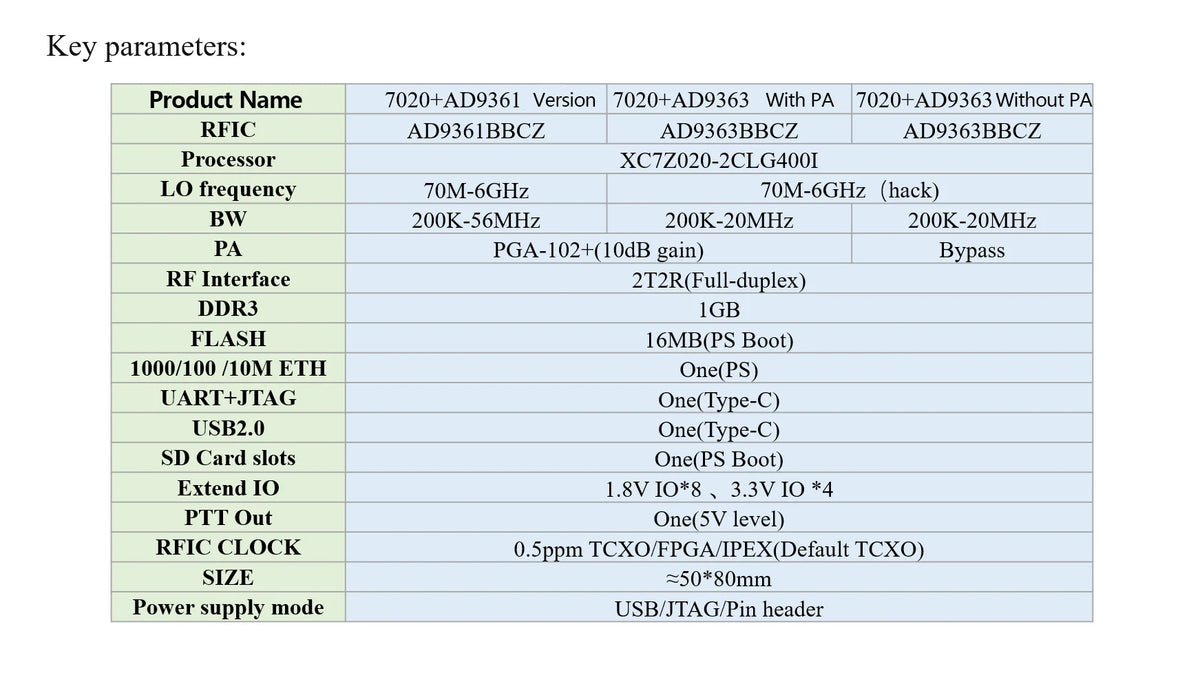 OpenSourceSDRLab New 7020-SDR AD9361 Development Board with PA for Pluto SDR & MATLAB Software Defined Radio
