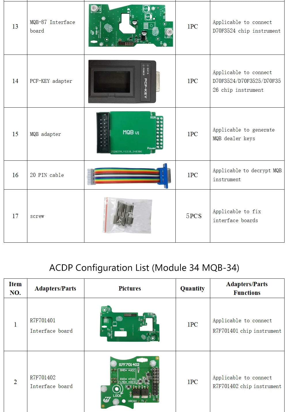 Mini ACDP2 2025 MQB Package with Module 33/34 for VW MQB48 & RH850 Key 5A Programming 5A 5C Mileage Correction