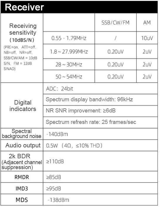 Latest 50MHz HF Transceiver All Mode Transceiver Portable SDR Transceiver With Antenna Tuner