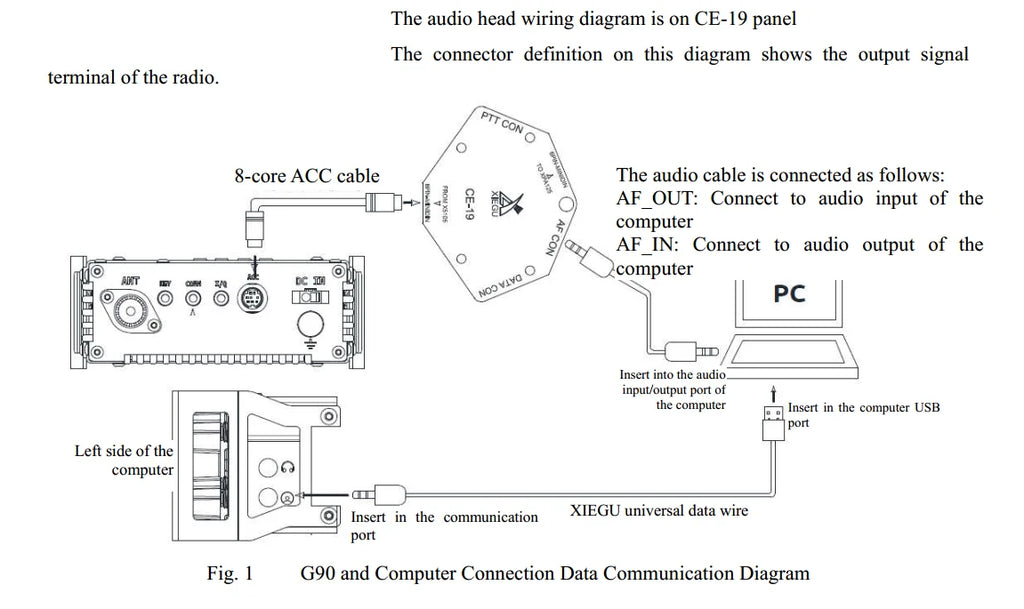 Xiegu g90 Radio Transceptor Combination 0.5-30Mhz SDR Transceiver With Xiegu G90 Cooling Fan G90 Bracket And XPA125b CE-19
