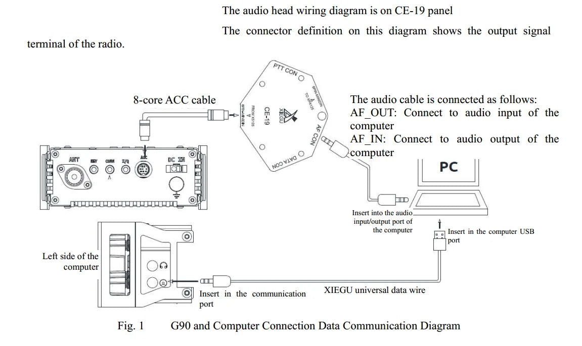 Xiegu g90 Radio Transceptor Combination 0.5-30Mhz SDR Transceiver With Xiegu G90 Cooling Fan G90 Bracket And XPA125b CE-19