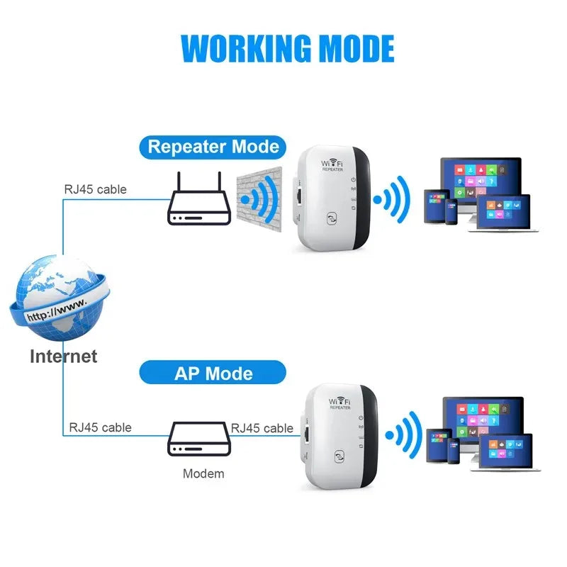 300Mbps Wireless Wi‑Fi Repeater 2.4G Router Wi‑Fi Range Extender Wi‑Fi Signal Amplifier 802.11N Network Card Adapter for PC