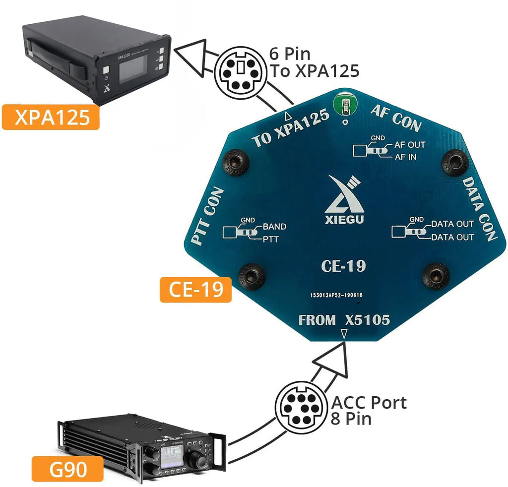 Xiegu g90 Radio Transceptor Combination 0.5-30Mhz SDR Transceiver With Xiegu G90 Cooling Fan G90 Bracket And XPA125b CE-19