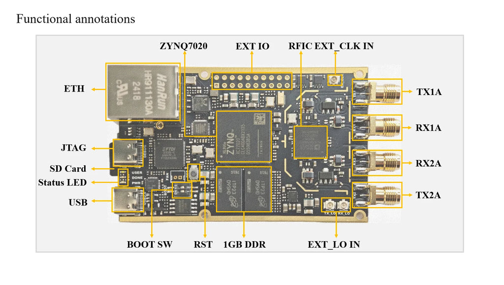 OpenSourceSDRLab New 7020-SDR AD9361 Development Board with PA for Pluto SDR & MATLAB Software Defined Radio