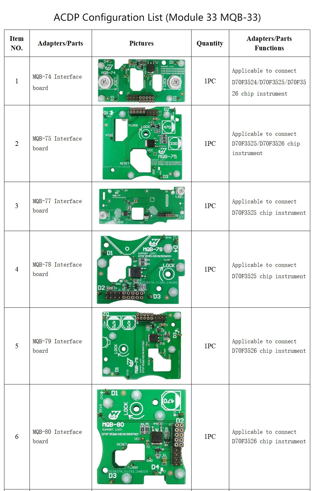 Mini ACDP2 2025 MQB Package with Module 33/34 for VW MQB48 & RH850 Key 5A Programming 5A 5C Mileage Correction