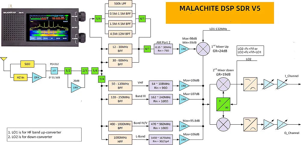 2025 NEW Malachite DSP V5 SDR Receiver 1.10D All-in-One Firmware Malahit Portable SDR Radio Receiver 10kHz~250MHz/400MHz~2GHz