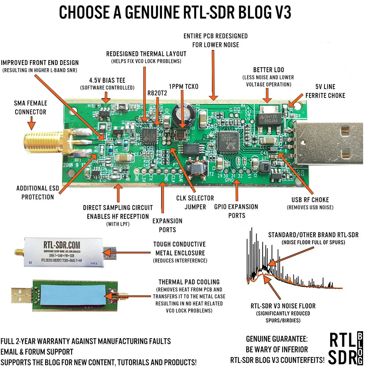 RTL-SDR Blog RTL SDR V3 R860 (R820T2) RTL2832U 1PPM TCXO SMA RTLSDR Software Defined Radio with Multipurpose Dipole Antenna
